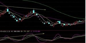 KDJ背离怎么看 方法如下 股票基础教程 第1张-学习理财网 KDJ背离怎么看 方法如下 (https://www.cnq.net/) 股票基础教程 第1张