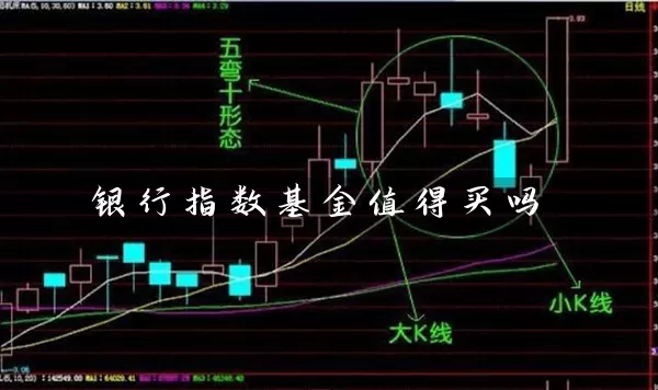 银行指数基金值得买吗 (https://www.cnq.net/) 基金基础教程 第1张
