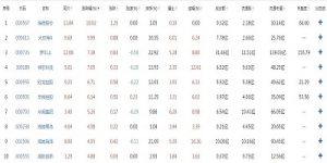 海南自贸港股票有哪些 关注这些行业 股票基础教程 第1张-学习理财网 海南自贸港股票有哪些 关注这些行业 (https://www.cnq.net/) 股票基础教程 第1张