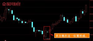 多方炮选股公式是什么 这个技巧一定要注意 股票基础教程 第1张-学习理财网 多方炮选股公式是什么 这个技巧一定要注意 (https://www.cnq.net/) 股票基础教程 第1张