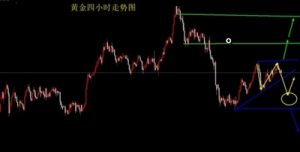 联储利率决议对黄金影响 主要分析如下 (https://www.cnq.net/) 股票基础教程 第1张