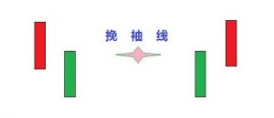 挽袖线的交易策略 (https://www.cnq.net/) 股票基础教程 第1张