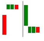 三星线的形态特征 (https://www.cnq.net/) 股票基础教程 第1张