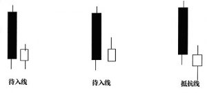 待入线的操作策略 股票基础教程 第1张-学习理财网 待入线的操作策略 (https://www.cnq.net/) 股票基础教程 第1张