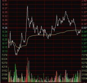 冲击波的临盘操盘机会与风险规避 股票基础教程 第1张-学习理财网 冲击波的临盘操盘机会与风险规避 (https://www.cnq.net/) 股票基础教程 第1张