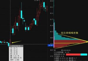 单峰密集的实际运用 (https://www.cnq.net/) 股票基础教程 第1张