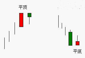 平头形态的交易策略 股票基础教程 第1张-学习理财网 平头形态的交易策略 (https://www.cnq.net/) 股票基础教程 第1张