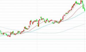 影响期货价格的因素有哪些? 股票基础教程 第1张-学习理财网 影响期货价格的因素有哪些? (https://www.cnq.net/) 股票基础教程 第1张