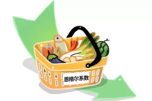 什么是恩格尔系数？ (https://www.cnq.net/) 股票基础教程 第1张