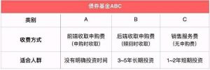 债券基金abc类有什么区别？ (https://www.cnq.net/) 股票基础教程 第1张