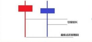 双针探底的交易策略 (https://www.cnq.net/) 股票基础教程 第1张