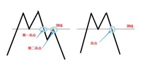 操作M头的注意事项 (https://www.cnq.net/) 股票基础教程 第1张