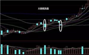 什么是洗盘阴线 (https://www.cnq.net/) 股票基础教程 第1张