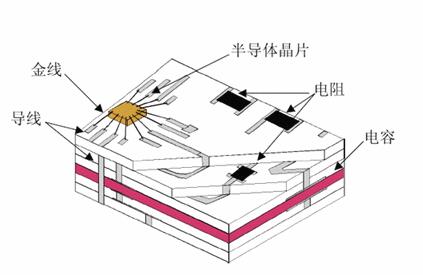 LTCC概念股有哪些?LTCC概念龙头股一览 股票基础教程 第1张-学习理财网 LTCC概念股有哪些?LTCC概念龙头股一览 (https://www.cnq.net/) 股票基础教程 第1张
