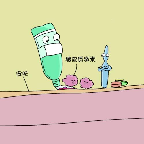 皮质激素概念股有哪些?皮质激素概念龙头股一览 股票基础教程 第1张-学习理财网 皮质激素概念股有哪些?皮质激素概念龙头股一览 (https://www.cnq.net/) 股票基础教程 第1张