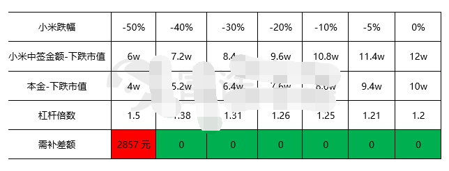 如何避免股票破发之后的平仓？ (https://www.cnq.net/) 股票基础教程 第2张