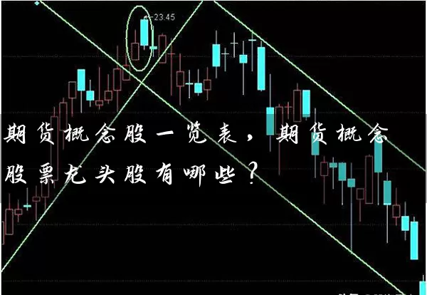 期货概念股一览表，期货概念股票龙头股有哪些？ (https://www.cnq.net/) 股票基础教程 第1张