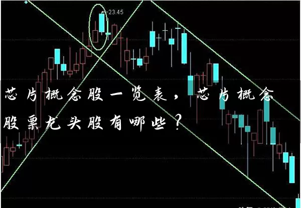 芯片概念股一览表，芯片概念股票龙头股有哪些？ (https://www.cnq.net/) 股票基础教程 第1张