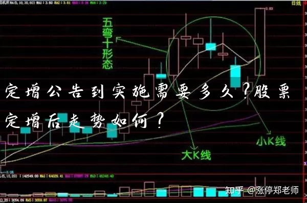 定增公告到实施需要多久？股票定增后走势如何？ (https://www.cnq.net/) 股票基础教程 第1张