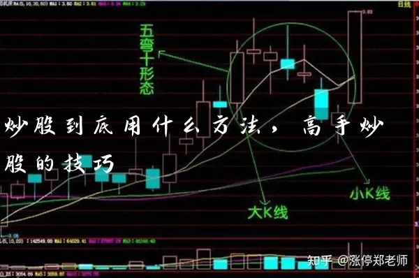 炒股到底用什么方法，高手炒股的技巧 (https://www.cnq.net/) 股票基础教程 第1张