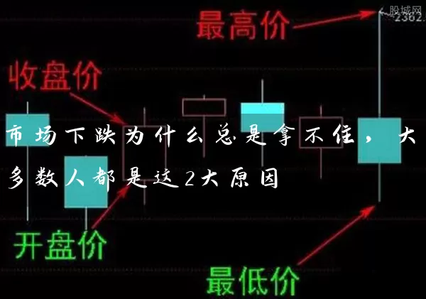 市场下跌为什么总是拿不住，大多数人都是这2大原因 (https://www.cnq.net/) 股票基础教程 第1张