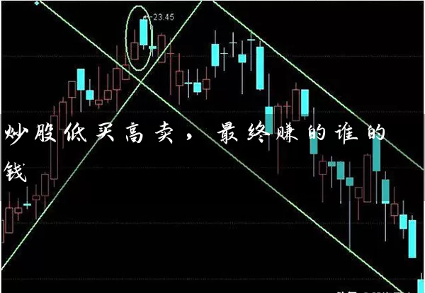 炒股低买高卖，最终赚的谁的钱 (https://www.cnq.net/) 股票基础教程 第1张