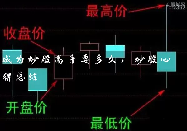 成为炒股高手要多久,炒股心得总结 股票基础教程 第1张-学习理财网 成为炒股高手要多久,炒股心得总结 (https://www.cnq.net/) 股票基础教程 第1张