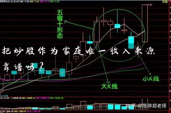 把炒股作为家庭唯一收入来源靠谱吗? 股票基础教程 第1张-学习理财网 把炒股作为家庭唯一收入来源靠谱吗? (https://www.cnq.net/) 股票基础教程 第1张