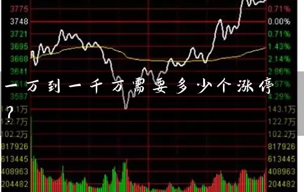 一万到一千万需要多少个涨停？ (https://www.cnq.net/) 股票基础教程 第1张