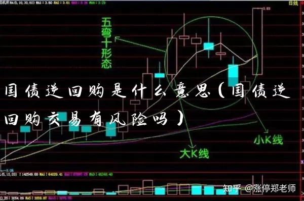 国债逆回购是什么意思（国债逆回购交易有风险吗） (https://www.cnq.net/) 股票基础教程 第1张