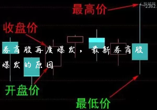 券商股再度爆发，最新券商股爆发的原因 (https://www.cnq.net/) 股票基础教程 第1张