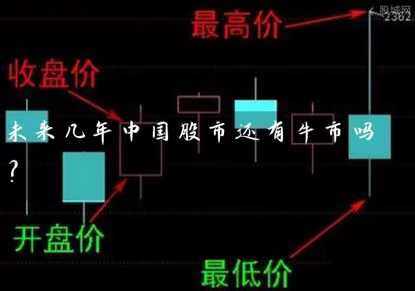 未来几年中国股市还有牛市吗? 股票基础教程 第1张-学习理财网 未来几年中国股市还有牛市吗? (https://www.cnq.net/) 股票基础教程 第1张