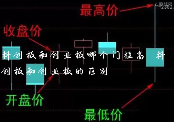 科创板和创业板哪个门槛高 科创板和创业板的区别 股票基础教程 第1张-学习理财网 科创板和创业板哪个门槛高 科创板和创业板的区别 (https://www.cnq.net/) 股票基础教程 第1张