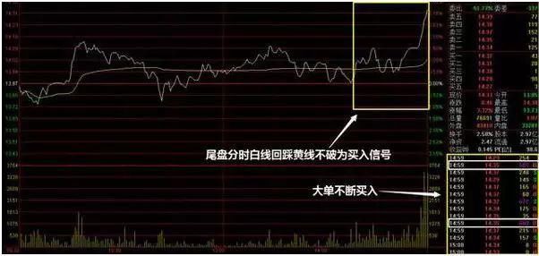 尾盘买股票的技巧有哪些 (https://www.cnq.net/) 股票基础教程 第1张