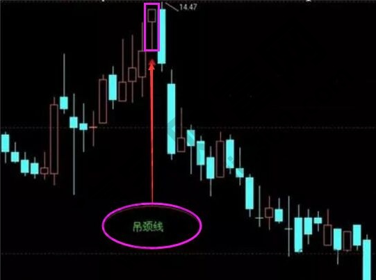 哪几种k线形态绝对不能买股票 (https://www.cnq.net/) 股票基础教程 第1张