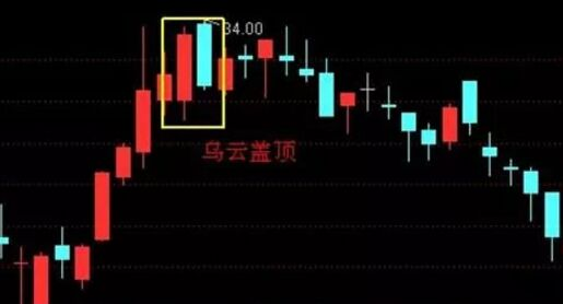 哪几种k线形态绝对不能买股票 (https://www.cnq.net/) 股票基础教程 第2张