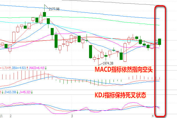怎样才是真正的有效补仓 (https://www.cnq.net/) 股票基础教程 第1张