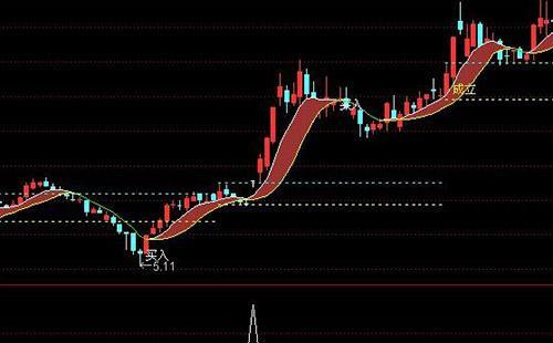 炒长线什么时候卖股票 (https://www.cnq.net/) 股票基础教程 第1张