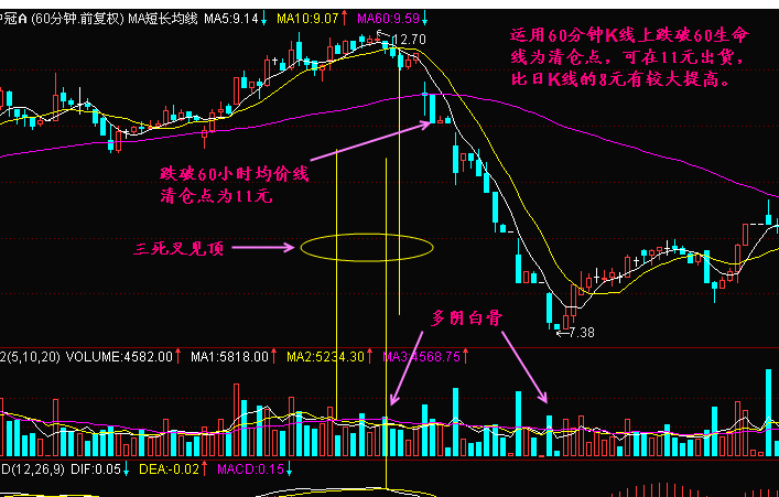 如何提前识别顶部？ (https://www.cnq.net/) 股票基础教程 第2张