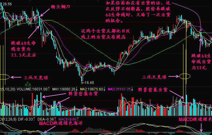 如何提前识别顶部？ (https://www.cnq.net/) 股票基础教程 第4张