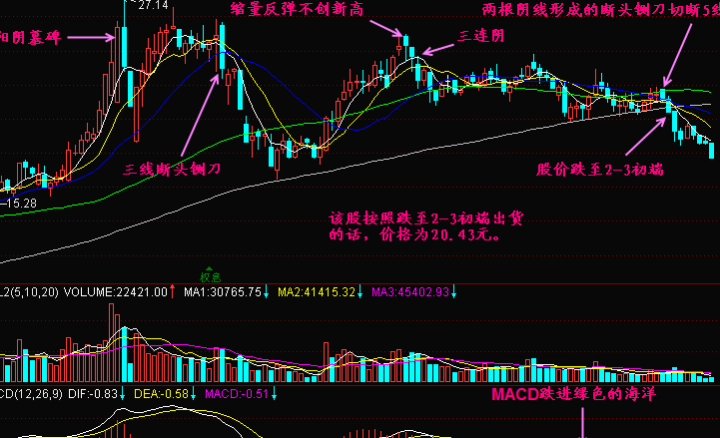 如何提前识别顶部？ (https://www.cnq.net/) 股票基础教程 第3张