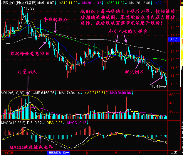 下跌中继是什么意思？ (https://www.cnq.net/) 股票基础教程 第3张
