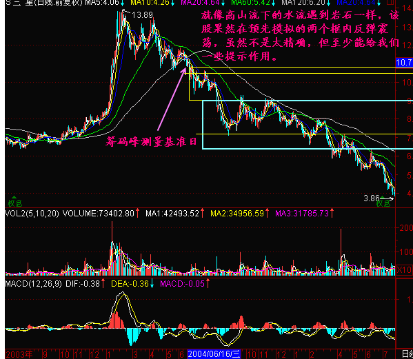 下跌中继是什么意思？ (https://www.cnq.net/) 股票基础教程 第4张