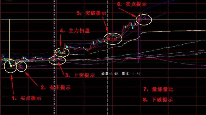 什么是价托? 股票基础教程 第1张-学习理财网 什么是价托? (https://www.cnq.net/) 股票基础教程 第1张