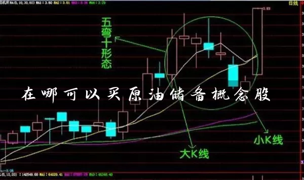 在哪可以买原油储备概念股 (https://www.cnq.net/) 股票基础教程 第1张