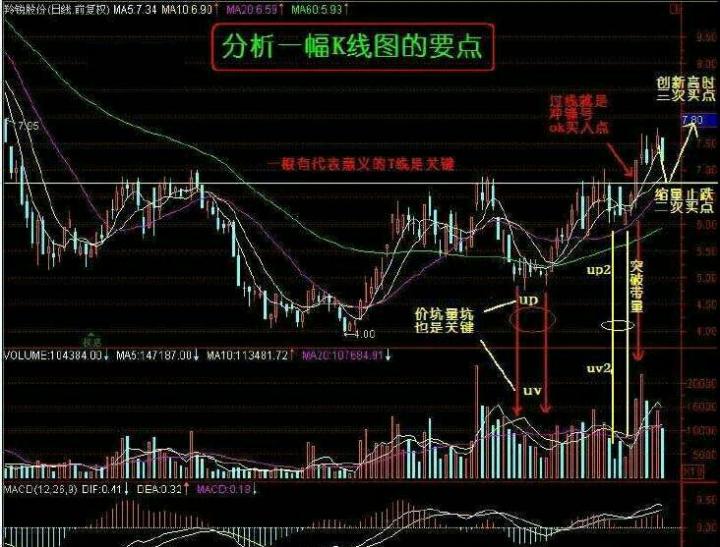 怎么分析股票k线图 (https://www.cnq.net/) 股票基础教程 第1张