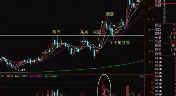 股票中k线怎么看回踩?如何判断回踩成功? 股票基础教程 第1张-学习理财网 股票中k线怎么看回踩?如何判断回踩成功? (https://www.cnq.net/) 股票基础教程 第1张