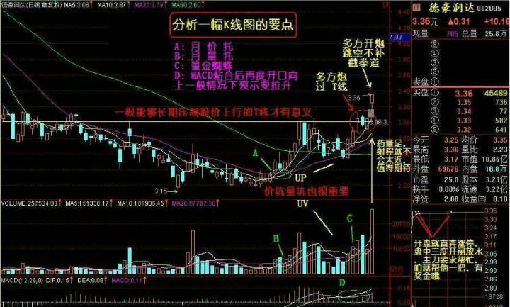 怎么分析股票k线图 (https://www.cnq.net/) 股票基础教程 第2张
