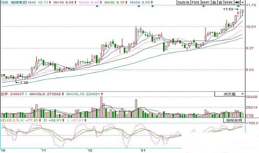 k线中生命线是什么线？如何用生命线选股 (https://www.cnq.net/) 股票基础教程 第1张