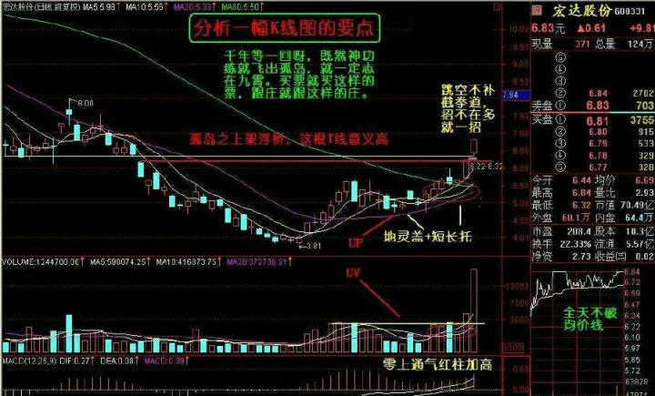 怎么分析股票k线图 (https://www.cnq.net/) 股票基础教程 第3张